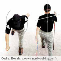Bewegungsablauf mit Nordic Walking Stöcken (Quelle: Exel)
